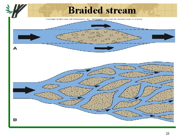 Braided stream 26 