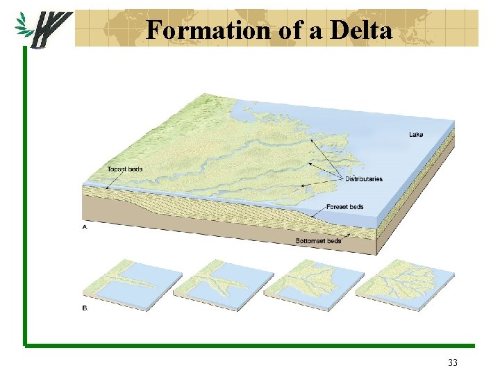 Formation of a Delta 33 