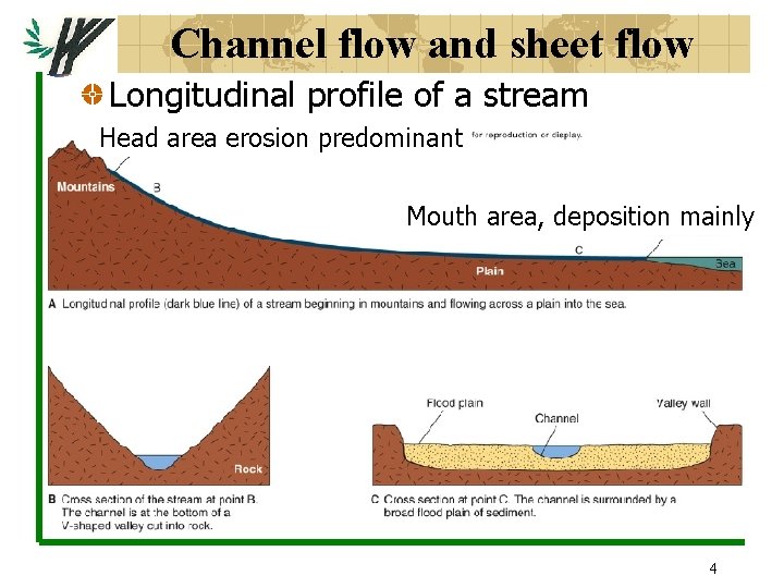 Channel flow and sheet flow Longitudinal profile of a stream Head area erosion predominant