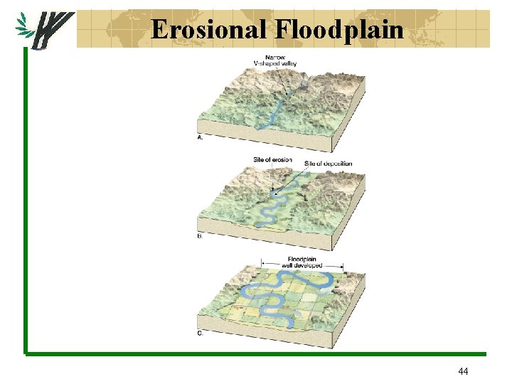 Erosional Floodplain 44 