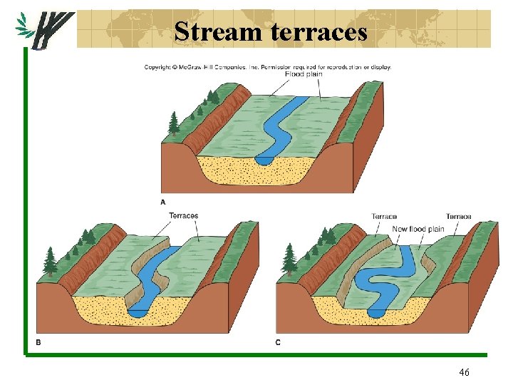 Stream terraces 46 