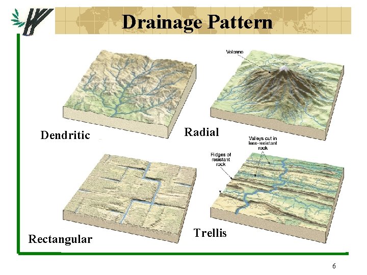 Drainage Pattern Dendritic Rectangular Radial Trellis 6 