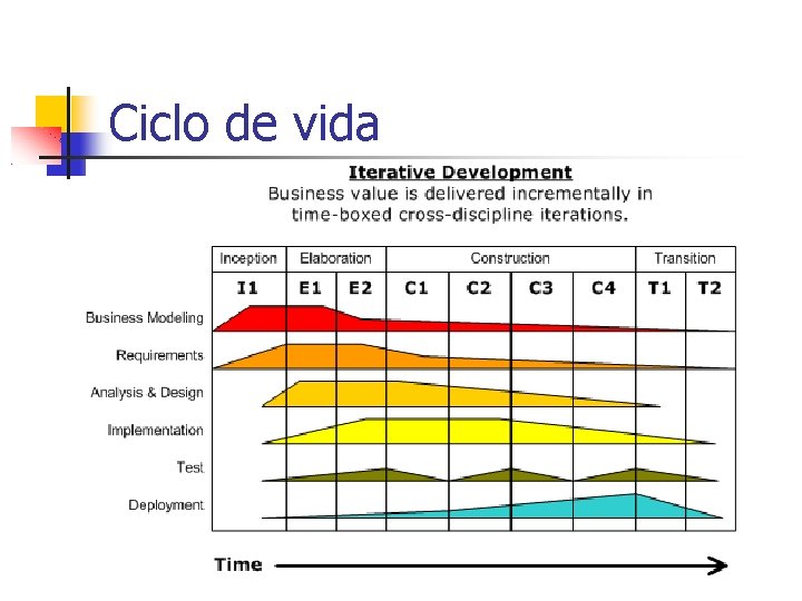 Ciclo de vida 