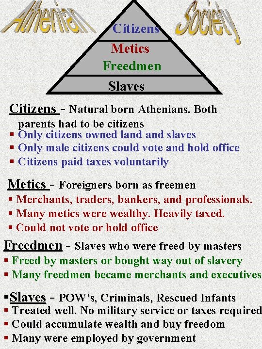 Citizens Metics Freedmen Slaves Citizens - Natural born Athenians. Both parents had to be
