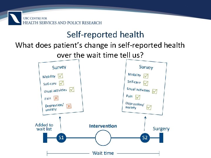 Self-reported health What does patient’s change in self-reported health over the wait time tell
