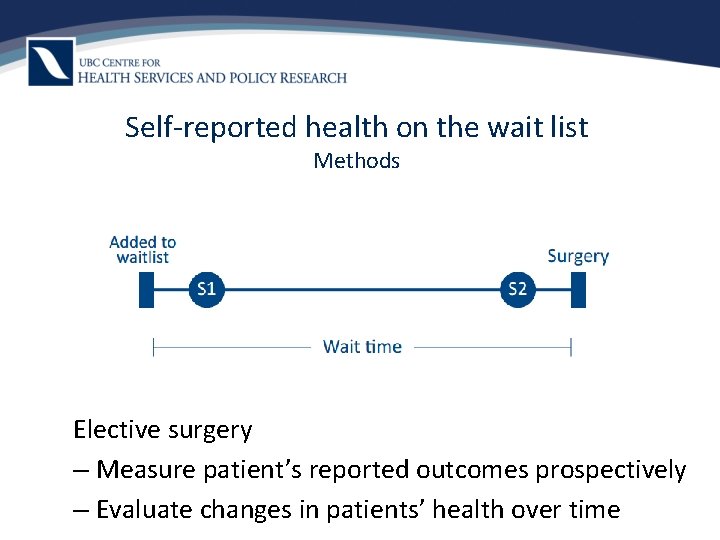 Self-reported health on the wait list Methods Elective surgery – Measure patient’s reported outcomes