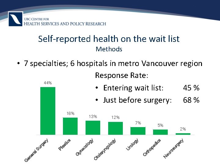 Self-reported health on the wait list Methods • 7 specialties; 6 hospitals in metro