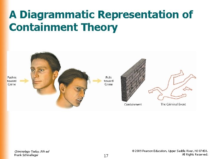 A Diagrammatic Representation of Containment Theory Criminology Today, 5 th ed Frank Schmalleger 17