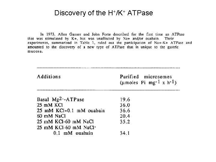 Discovery of the H+/K+ ATPase 