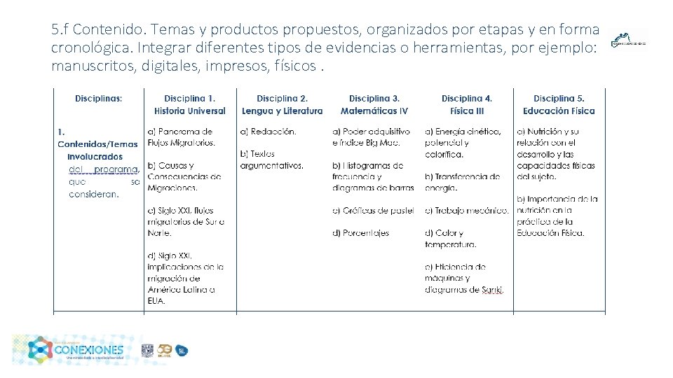 5. f Contenido. Temas y productos propuestos, organizados por etapas y en forma cronológica.