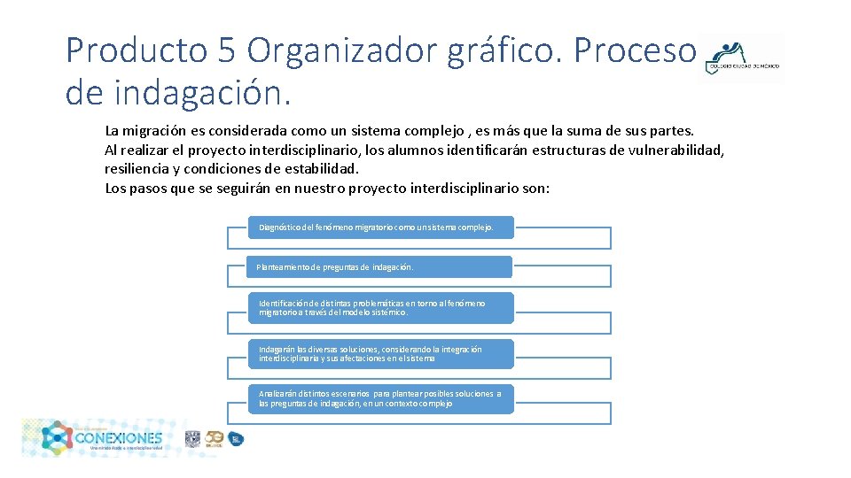 Producto 5 Organizador gráfico. Proceso de indagación. La migración es considerada como un sistema