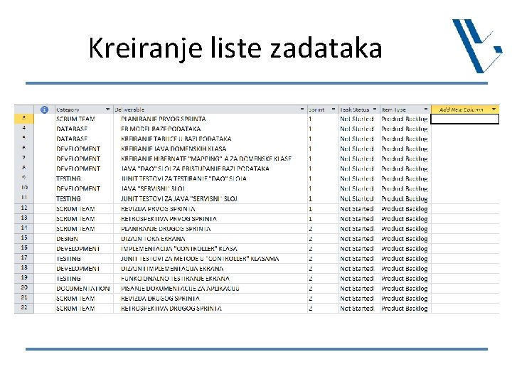 Kreiranje liste zadataka 