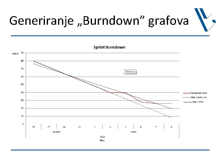 Generiranje „Burndown” grafova 