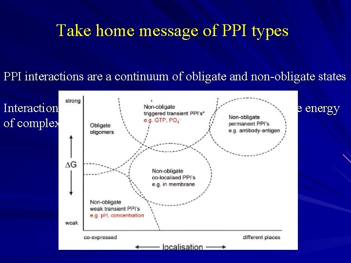 Take home message of PPI types PPI interactions are a continuum of obligate and