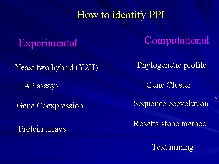 How to identify PPI Experimental Yeast two hybrid (Y 2 H) TAP assays Gene