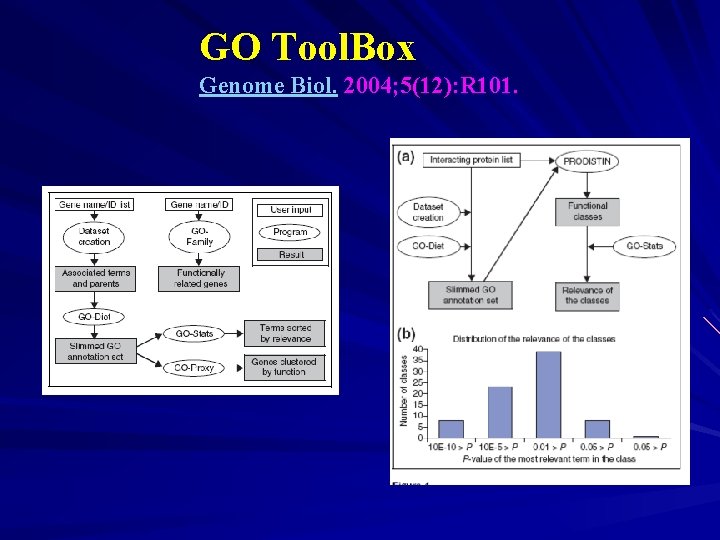 GO Tool. Box Genome Biol. 2004; 5(12): R 101. 