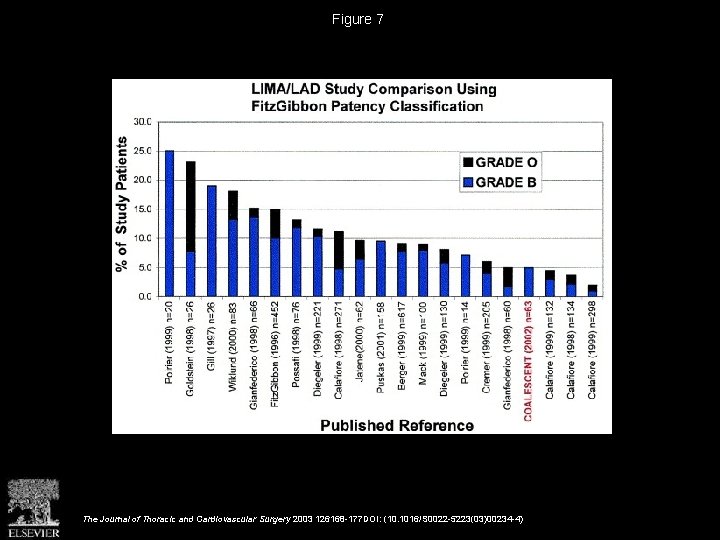 Figure 7 The Journal of Thoracic and Cardiovascular Surgery 2003 126168 -177 DOI: (10.