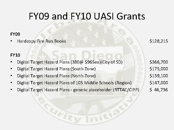 FY 09 and FY 10 UASI Grants FY 09 • Hardcopy Fire Run Books