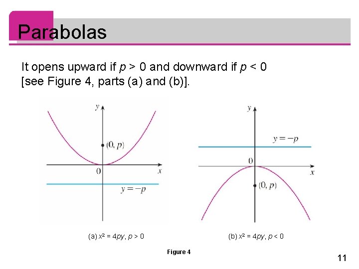 Parabolas It opens upward if p > 0 and downward if p < 0