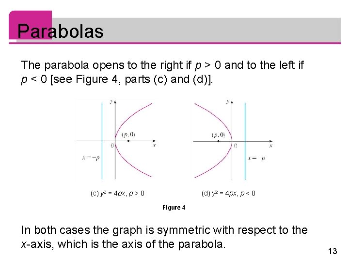 Parabolas The parabola opens to the right if p > 0 and to the