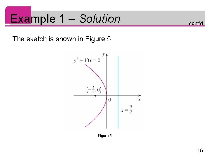 Example 1 – Solution cont’d The sketch is shown in Figure 5 15 