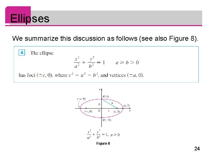 Ellipses We summarize this discussion as follows (see also Figure 8). Figure 8 24