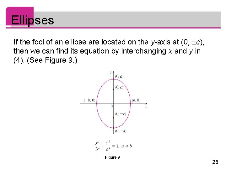Ellipses If the foci of an ellipse are located on the y-axis at (0,