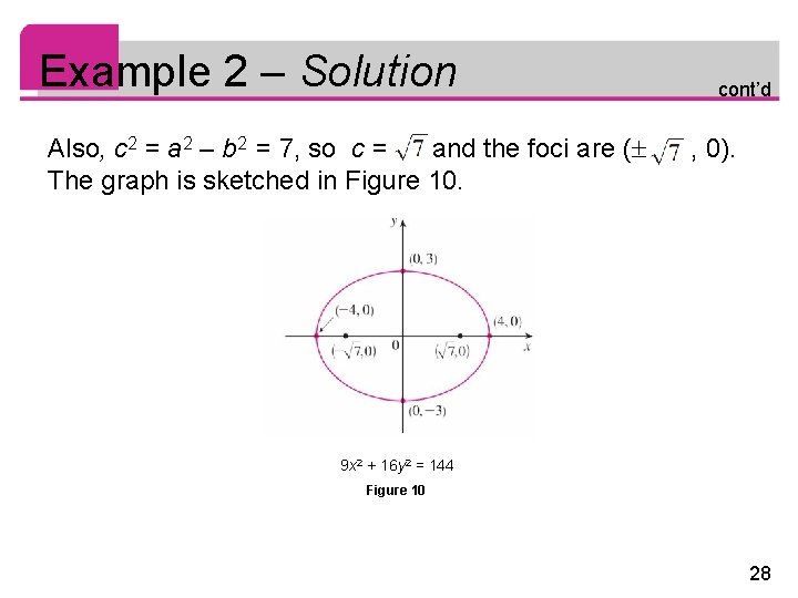 Example 2 – Solution Also, c 2 = a 2 – b 2 =