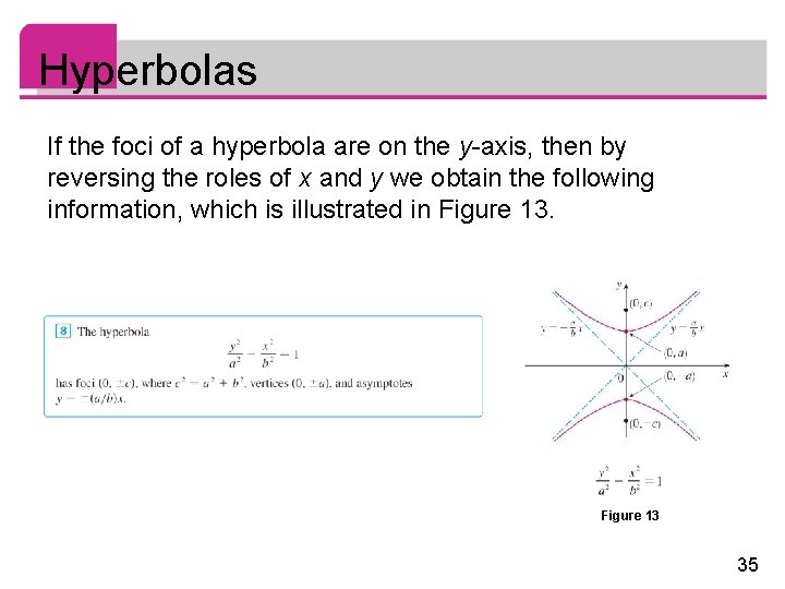 Hyperbolas If the foci of a hyperbola are on the y-axis, then by reversing