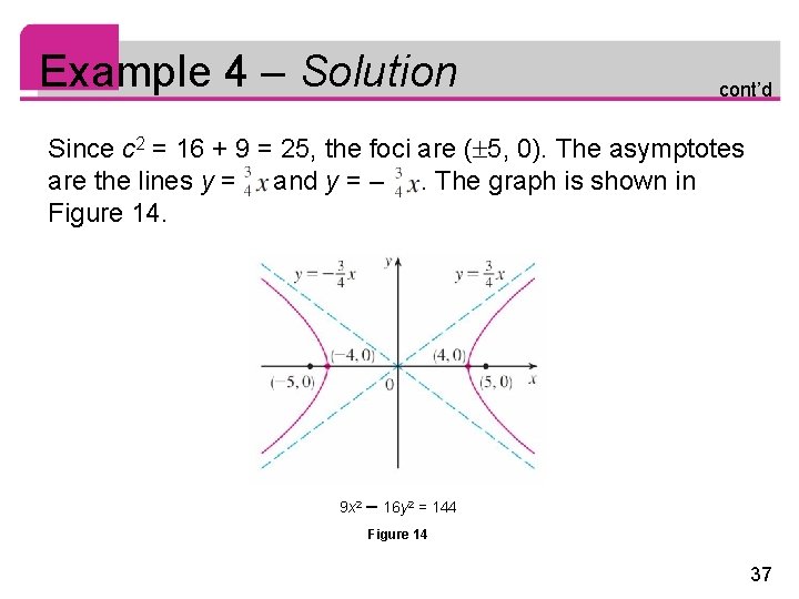 Example 4 – Solution cont’d Since c 2 = 16 + 9 = 25,