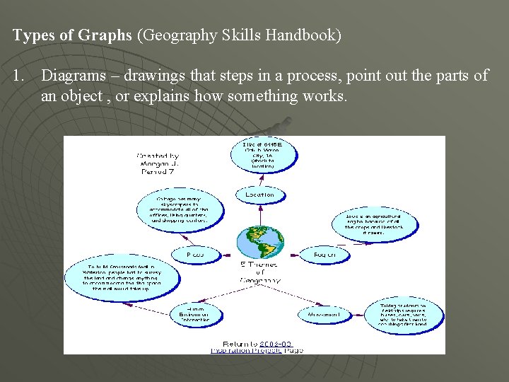 Types of Graphs (Geography Skills Handbook) 1. Diagrams – drawings that steps in a Types of Graphs (Geography Skills Handbook) 1. Diagrams – drawings that steps in a