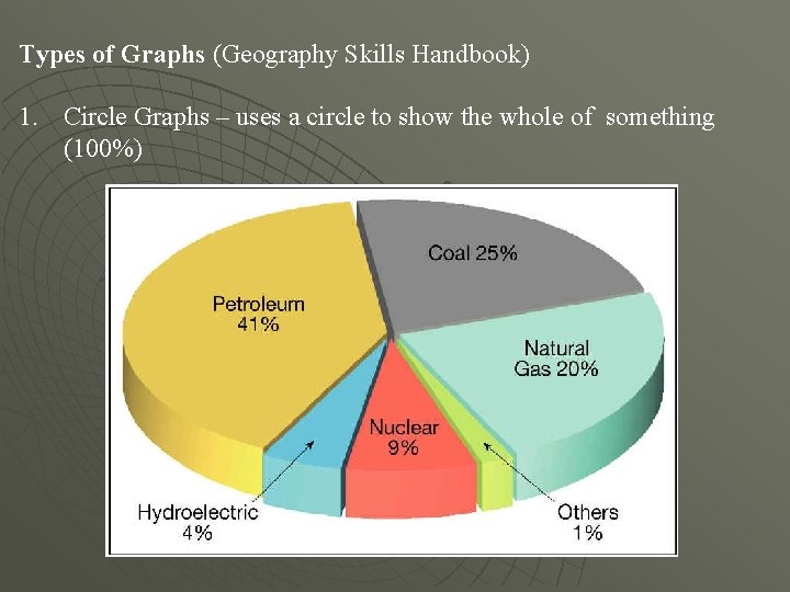 Types of Graphs (Geography Skills Handbook) 1. Circle Graphs – uses a circle to Types of Graphs (Geography Skills Handbook) 1. Circle Graphs – uses a circle to