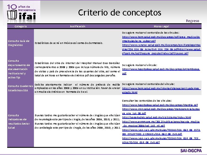 Criterio de conceptos Regreso Categoría Justificación Marco Legal Se sugiere revisar el contenido de