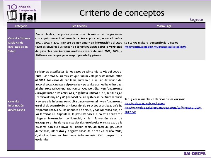 Criterio de conceptos Categoría Justificación Regreso Marco Legal Consulta Sistema Nacional de Información en