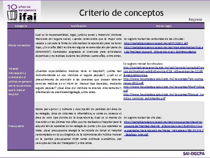 Criterio de conceptos Categoría Regreso Justificación Marco Legal Cual es la responsabilidad, legal, jurídica