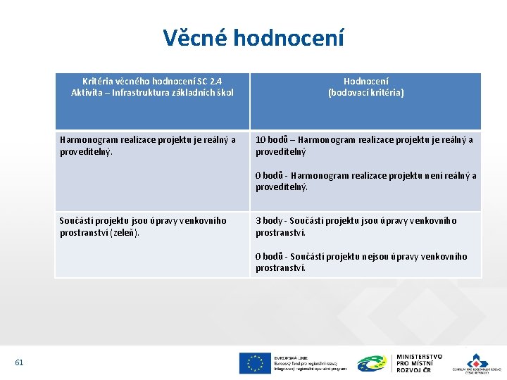 Věcné hodnocení Kritéria věcného hodnocení SC 2. 4 Aktivita – Infrastruktura základních škol Harmonogram