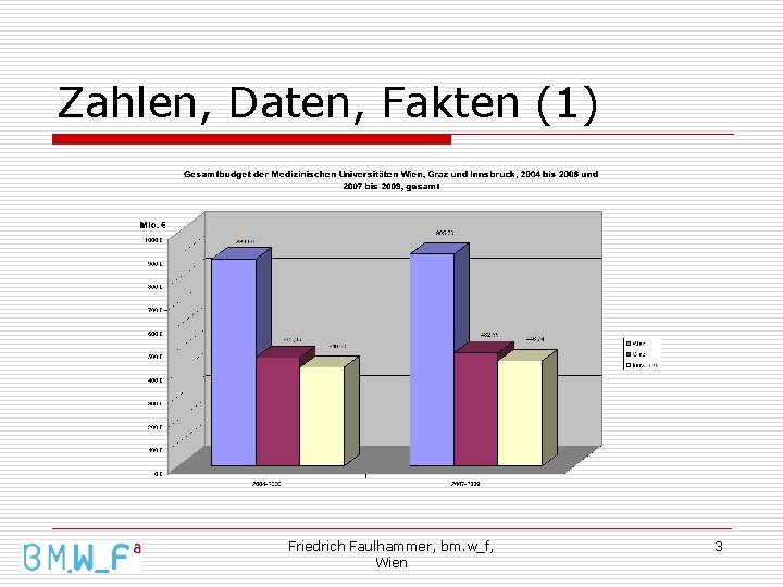 Zahlen, Daten, Fakten (1) Friedrich Faulhammer, bm. w_f, Wien 3 