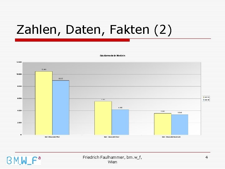 Zahlen, Daten, Fakten (2) Friedrich Faulhammer, bm. w_f, Wien 4 