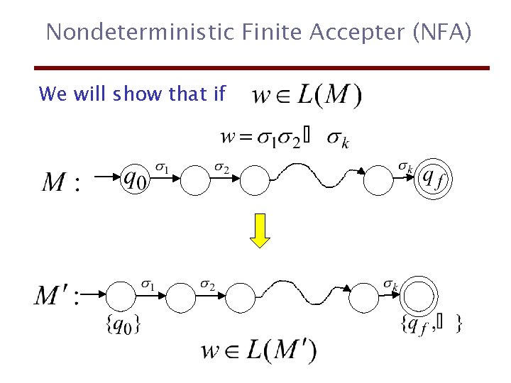 Nondeterministic Finite Accepter (NFA) We will show that if 