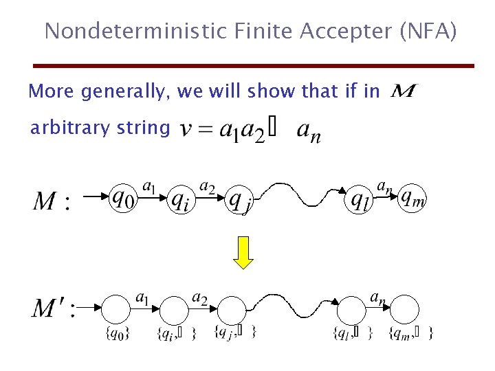 Nondeterministic Finite Accepter (NFA) More generally, we will show that if in arbitrary string