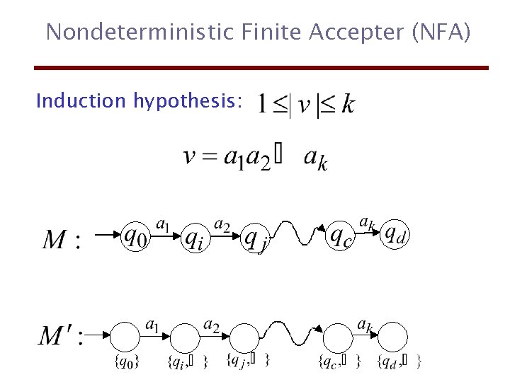 Nondeterministic Finite Accepter (NFA) Induction hypothesis: 