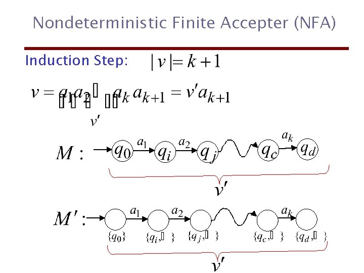 Nondeterministic Finite Accepter (NFA) Induction Step: 