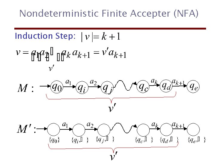 Nondeterministic Finite Accepter (NFA) Induction Step: 