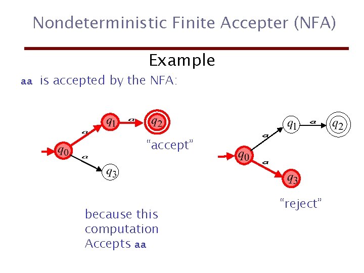 Nondeterministic Finite Accepter (NFA) Example aa is accepted by the NFA: “accept” because this