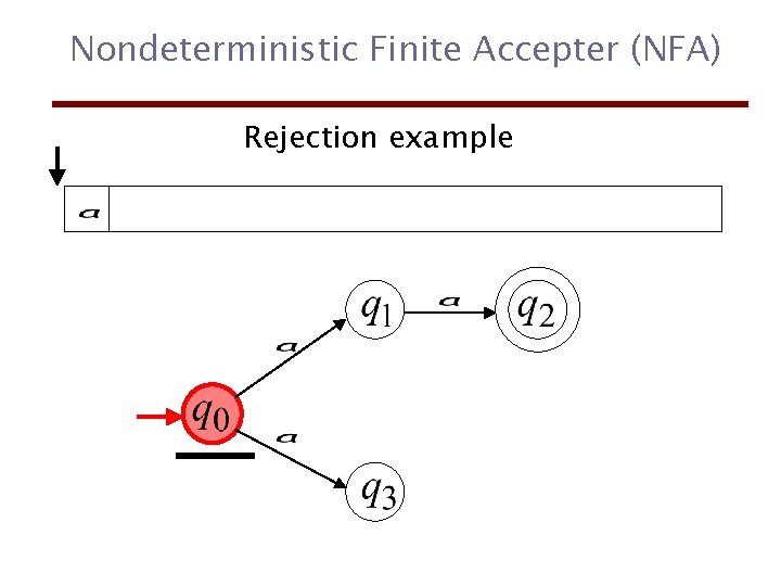 Nondeterministic Finite Accepter (NFA) Rejection example 