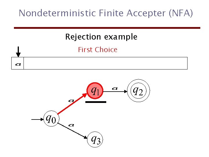 Nondeterministic Finite Accepter (NFA) Rejection example First Choice 
