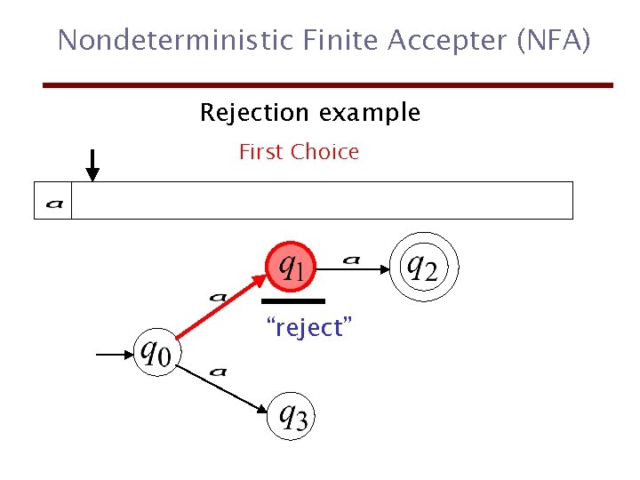 Nondeterministic Finite Accepter (NFA) Rejection example First Choice “reject” 