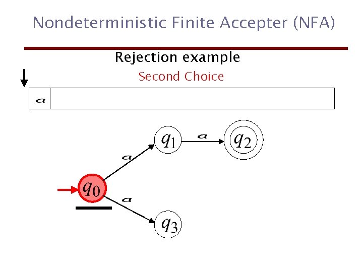 Nondeterministic Finite Accepter (NFA) Rejection example Second Choice 