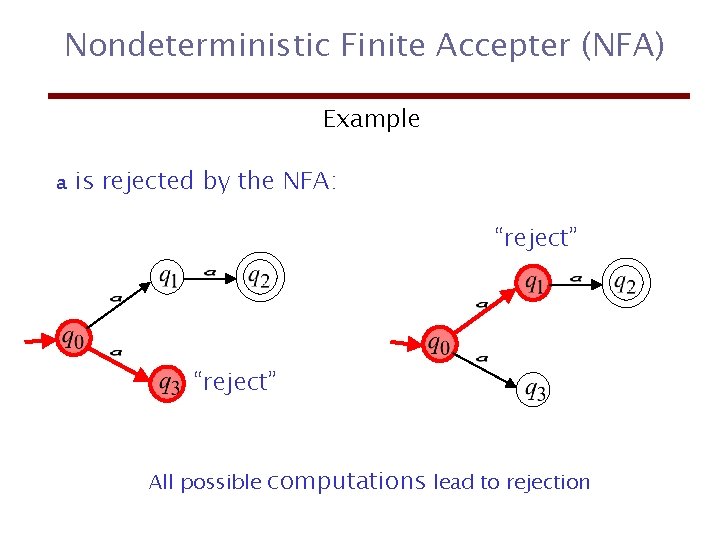Nondeterministic Finite Accepter (NFA) Example a is rejected by the NFA: “reject” All possible