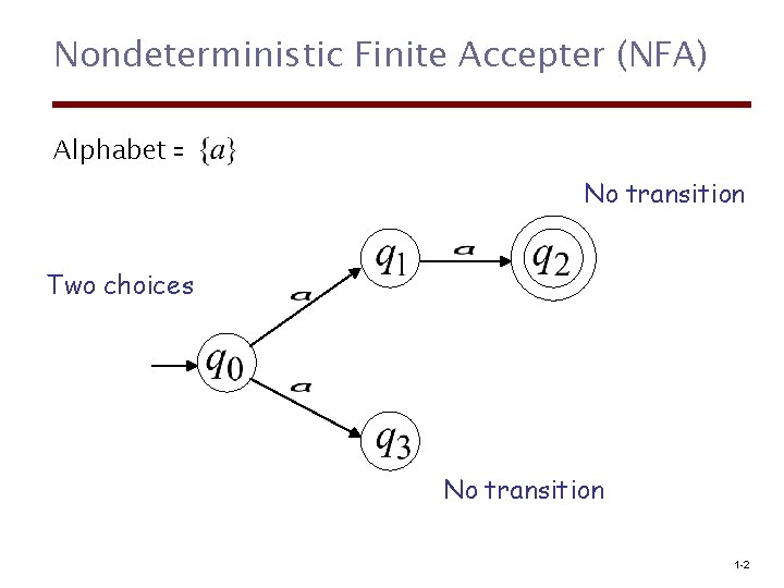 Nondeterministic Finite Accepter (NFA) Alphabet = No transition Two choices No transition 1 -2